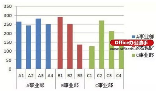 Excel图表分类.分段颜色显示的实现方法插图