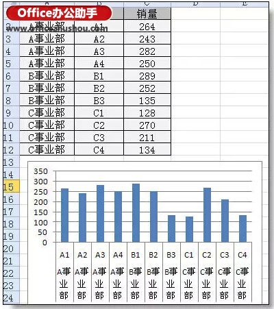 Excel图表分类.分段颜色显示的实现方法插图2