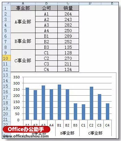 Excel图表分类.分段颜色显示的实现方法插图4