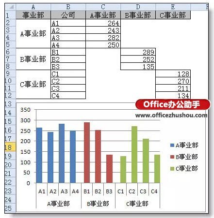 Excel图表分类.分段颜色显示的实现方法插图6