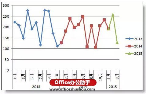 Excel图表分类.分段颜色显示的实现方法插图8