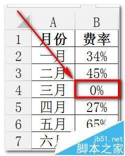 excel折线图/饼图如何忽略数据源中的0值插图