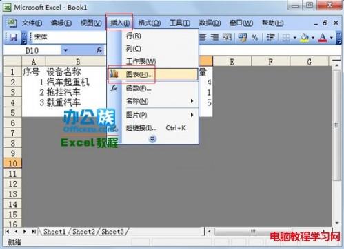 Excel2003中如何生成指定数据的折线图插图2