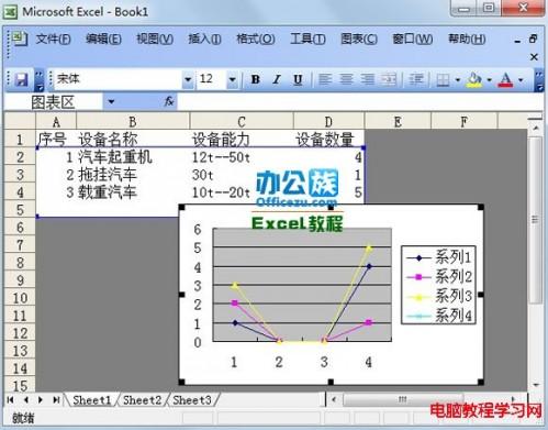 Excel2003中如何生成指定数据的折线图插图22