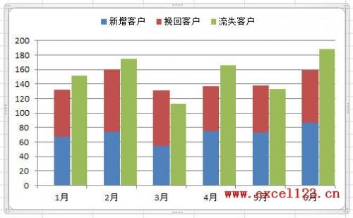 Excel2010怎么制作柱形图数据对比插图