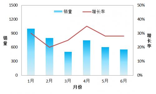 excel如何给坐标轴加标题,并且文字旋转90°竖向排列插图2