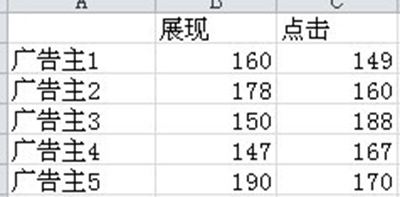 excel2010双向条形图怎么制作插图