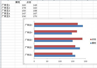 excel2010双向条形图怎么制作插图6