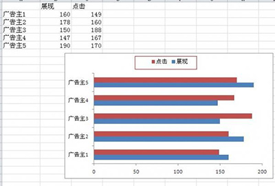 excel2010双向条形图怎么制作插图10