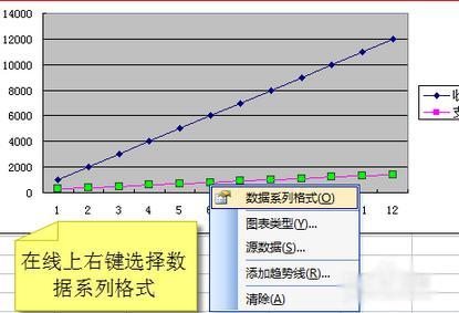 EXCEL一个图表中如何设置两个纵坐标插图14