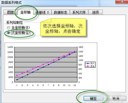 EXCEL一个图表中如何设置两个纵坐标插图16