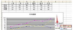 excel中图例的顺序怎么调整?插图