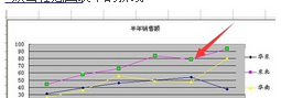 excel中图例的顺序怎么调整?插图8