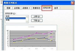 excel中图例的顺序怎么调整?插图10