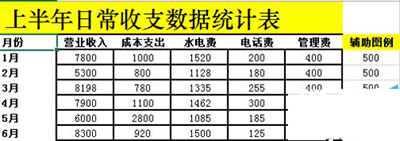 Excel2010如何制作成多列堆积图插图2