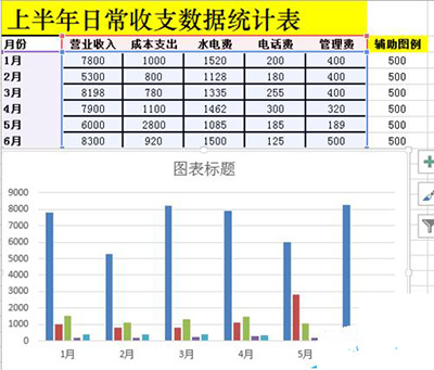 Excel2010如何制作成多列堆积图插图6