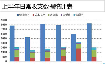 Excel2010如何制作成多列堆积图插图22