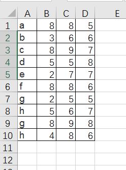 Excel 中,怎么查找D列所有重复值并返回对应A列值插图