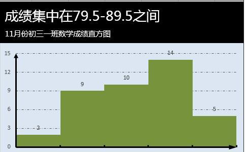 excel 2013直方图怎么制作插图16