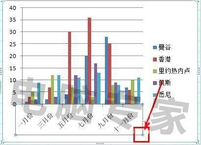 excel如何改变图表坐标轴标签的文字方向插图4