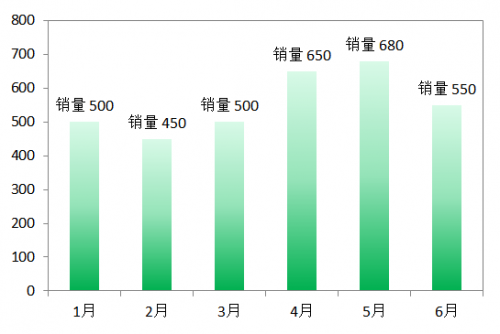 excel如何设置数据标签包含系列名称?插图6