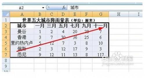 excel图表怎样设置坐标轴刻度和单位?插图