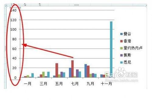 excel图表怎样设置坐标轴刻度和单位?插图4