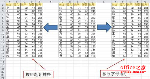 Excel中如何对姓名进行按照笔画排序或字母排序确定编号插图4