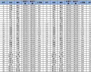 excel2007打印预览显示不全怎么办插图8