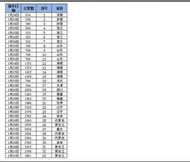 excel2007打印预览显示不全怎么办插图10