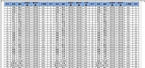 excel2007打印预览显示不全怎么办插图14