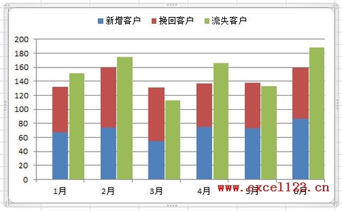 Excel2010如何制作柱形图进行数据对比插图