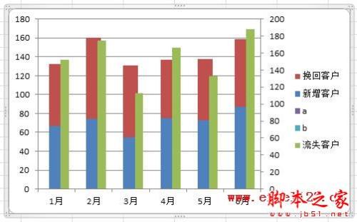 Excel2010如何制作柱形图进行数据对比插图10