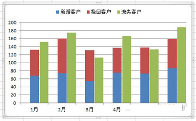 Excel2010怎么制作柱形图插图