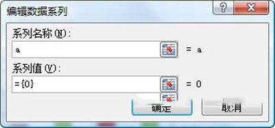 Excel2010怎么制作柱形图插图4