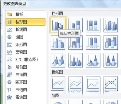 Excel2010怎么制作柱形图插图8