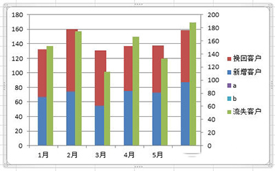 Excel2010怎么制作柱形图插图10