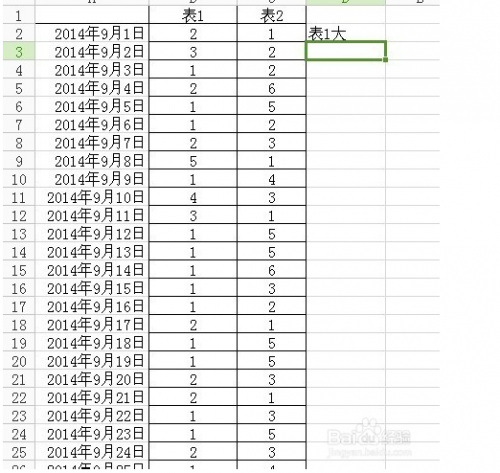 如何用excel比较两列数据大小(函数if)?插图4