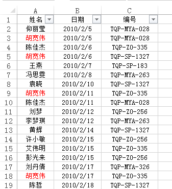 怎样在Excel中删除同列重复值所在的行插图