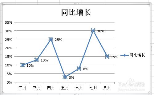 excel2010图表怎么制作折线图插图2