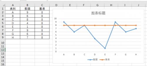 在EXCEL的折线图中如何在Y轴画一条基准线插图2