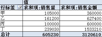 EXCEL数据透视表怎么用插图6