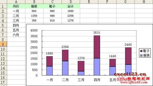 如何在Excel堆积柱形图中显示合计值?插图