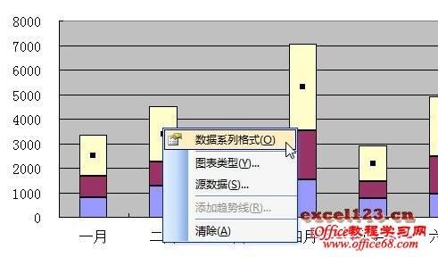 如何在Excel堆积柱形图中显示合计值?插图4