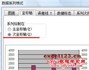 如何在Excel堆积柱形图中显示合计值?插图8