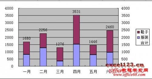 如何在Excel堆积柱形图中显示合计值?插图12