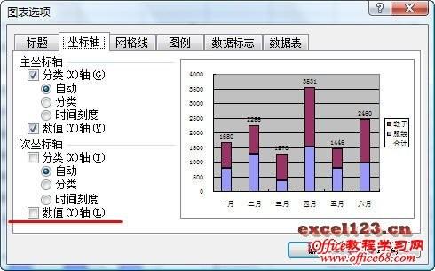 如何在Excel堆积柱形图中显示合计值?插图14