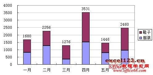 如何在Excel堆积柱形图中显示合计值?插图16