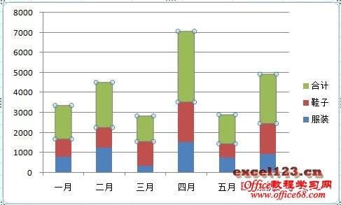 如何在Excel堆积柱形图中显示合计值?插图20