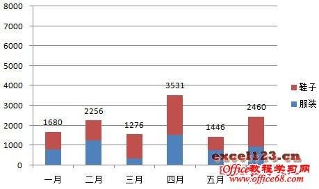 如何在Excel堆积柱形图中显示合计值?插图22